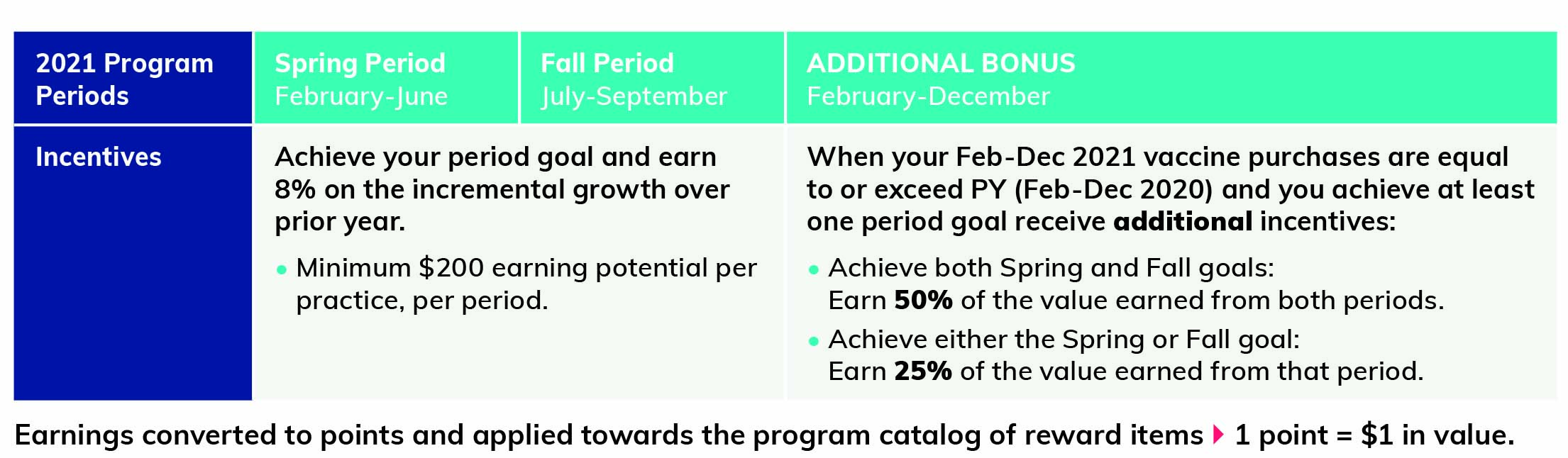 2021 Equine Vaccine Advantage Program