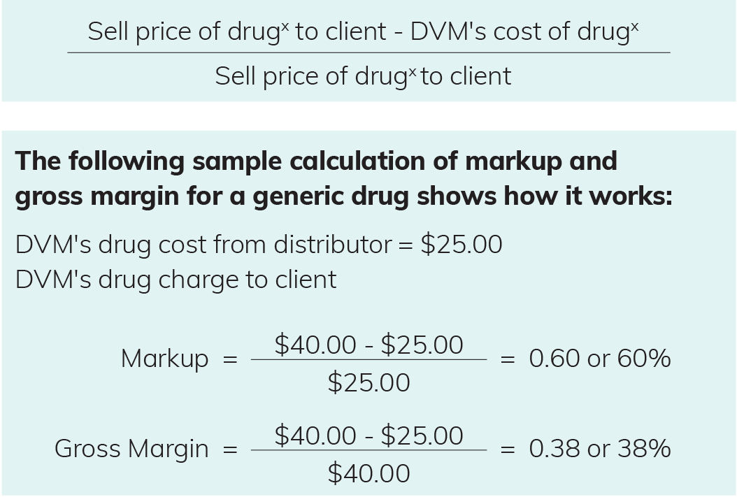 Chart explaining gross margin and gross profit