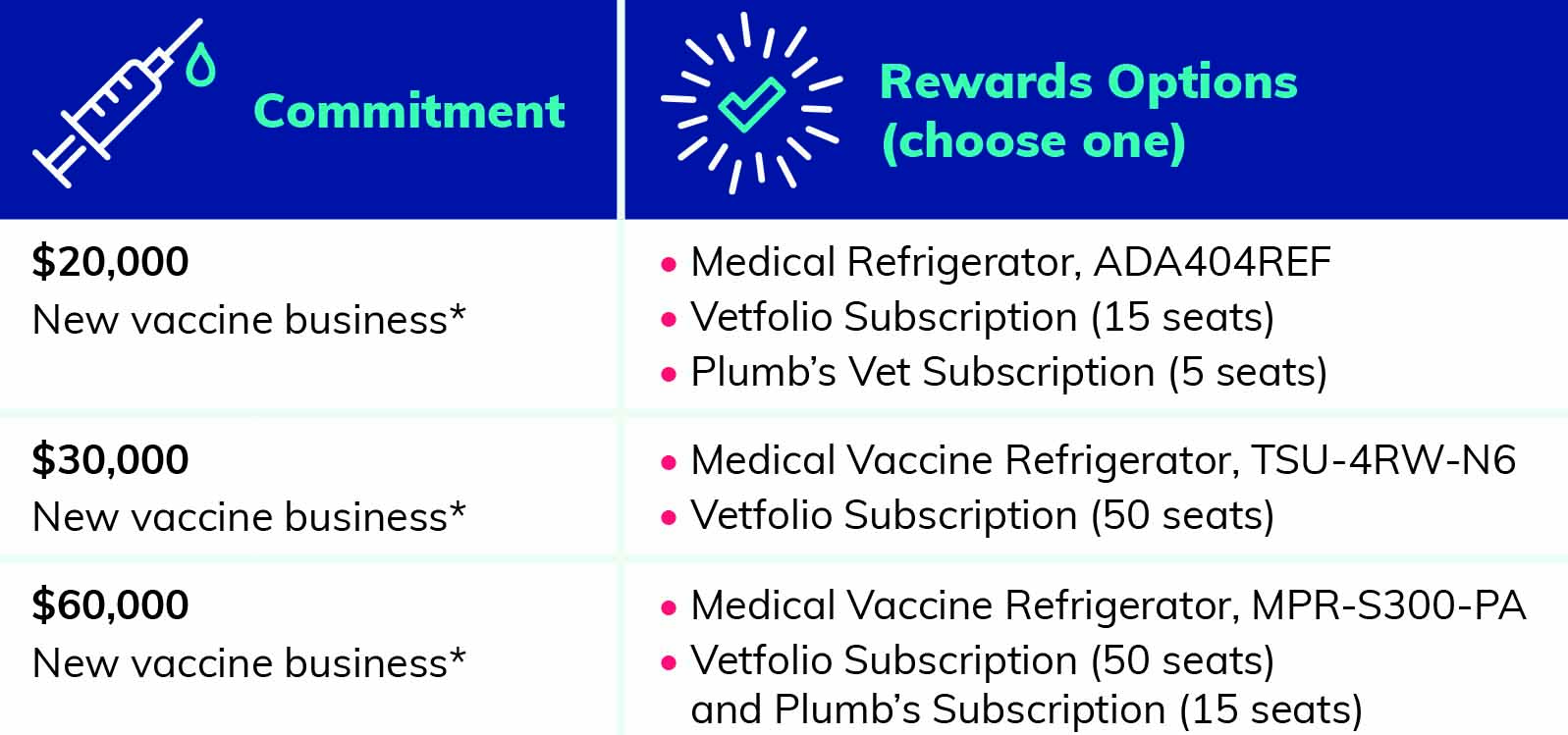 vaccine_rewards_grid Vaccine Rewards 2021
